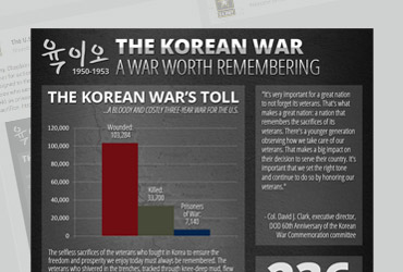 U.S. Army Korean War Infographic